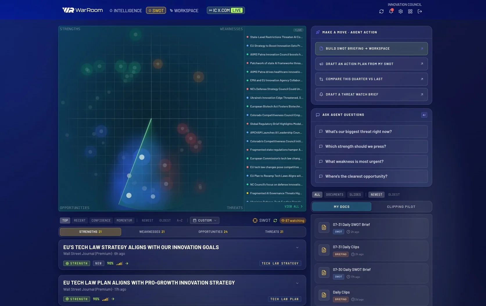 War Room, the intelligence feed