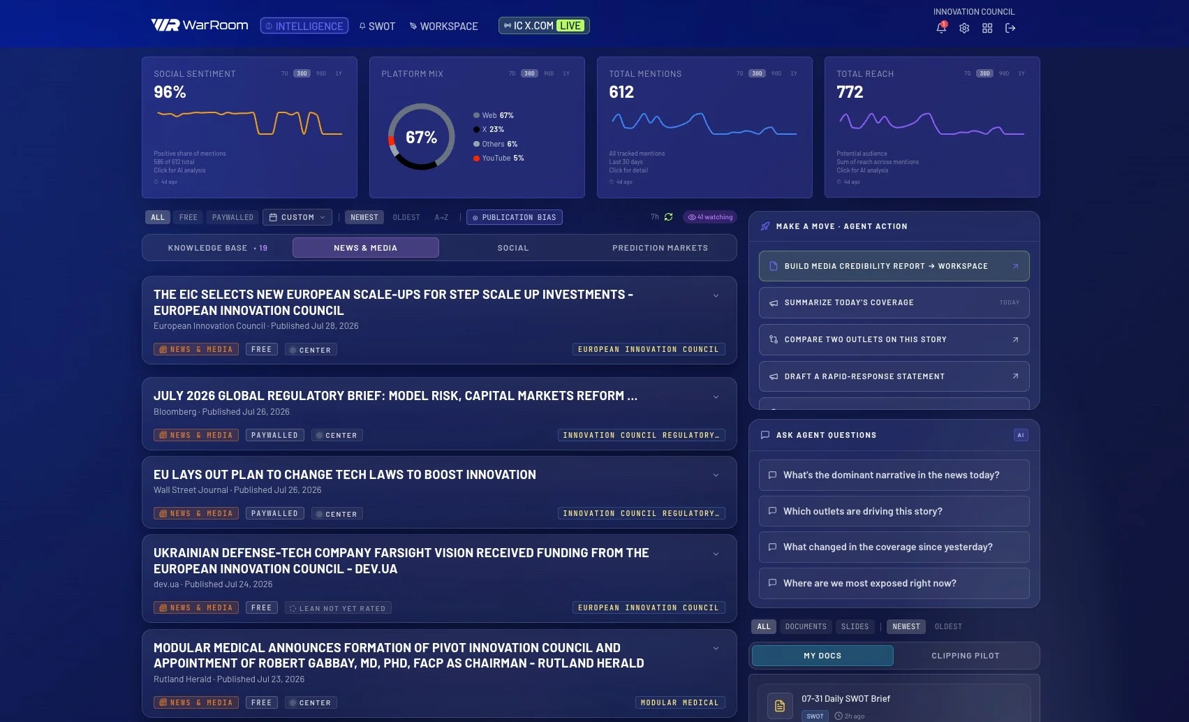 War Room, the intelligence dashboard