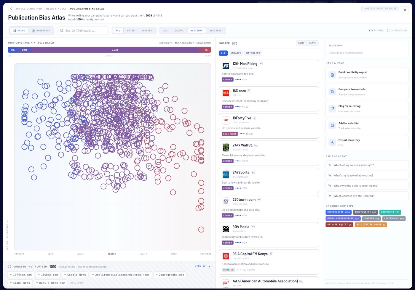 War Room, publication bias atlas