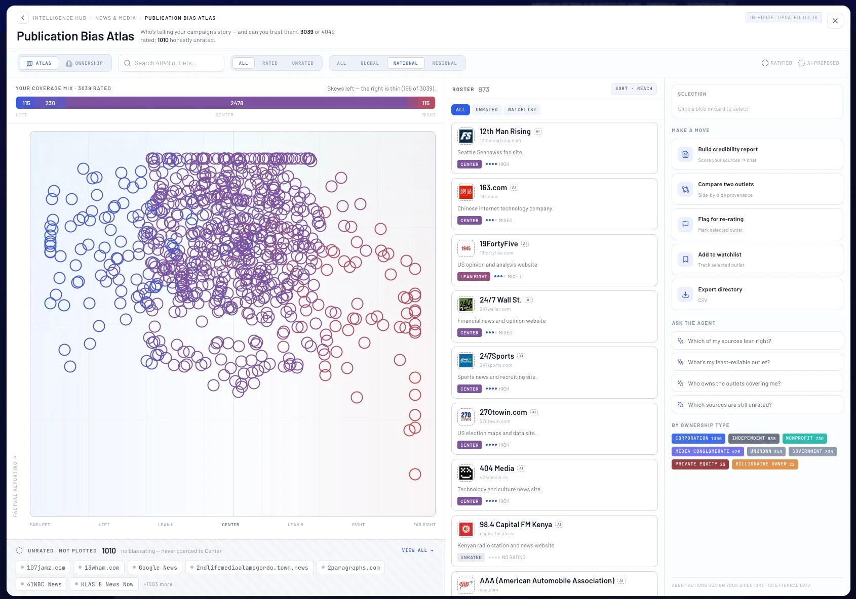 War Room, the publication bias atlas